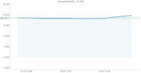 Domino Arcade_Temperature(℃) _ 23.5℃_2022-07-18_08_49_59.png