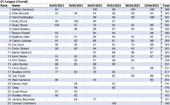 Q1 final results.PNG