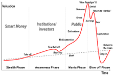 people.hofstra.edu_geotrans_eng_ch7en_conc7en_img_stages_bubble.png