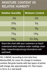 www.thisiscarpentry.com_wp_content_uploads_2010_07_Humidity_Moisture_Content.jpg