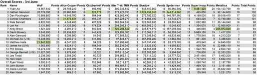 League meet 3 results.PNG