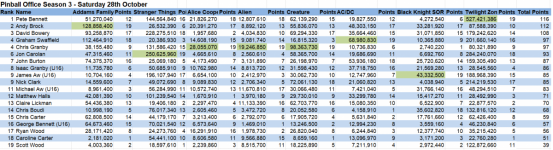 Season 3 Meet 2 league results.PNG