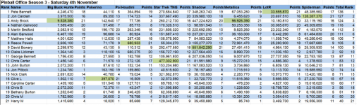 Season 3 Meet 3 league results.PNG