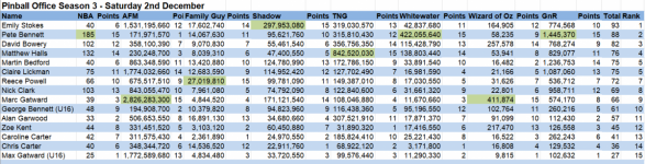 Season 3 Meet 5 league results.PNG