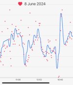 Heart Rate Day2w.jpeg