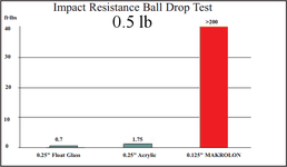 MakrolonGPBallDropTest.png