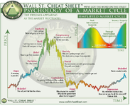 Wall-St-Cheat-Sheet.png