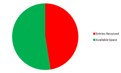 UK Open Pie2.png