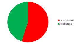 UK Open Pie3.png