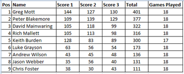 Jul+Aug Standings wk4.png